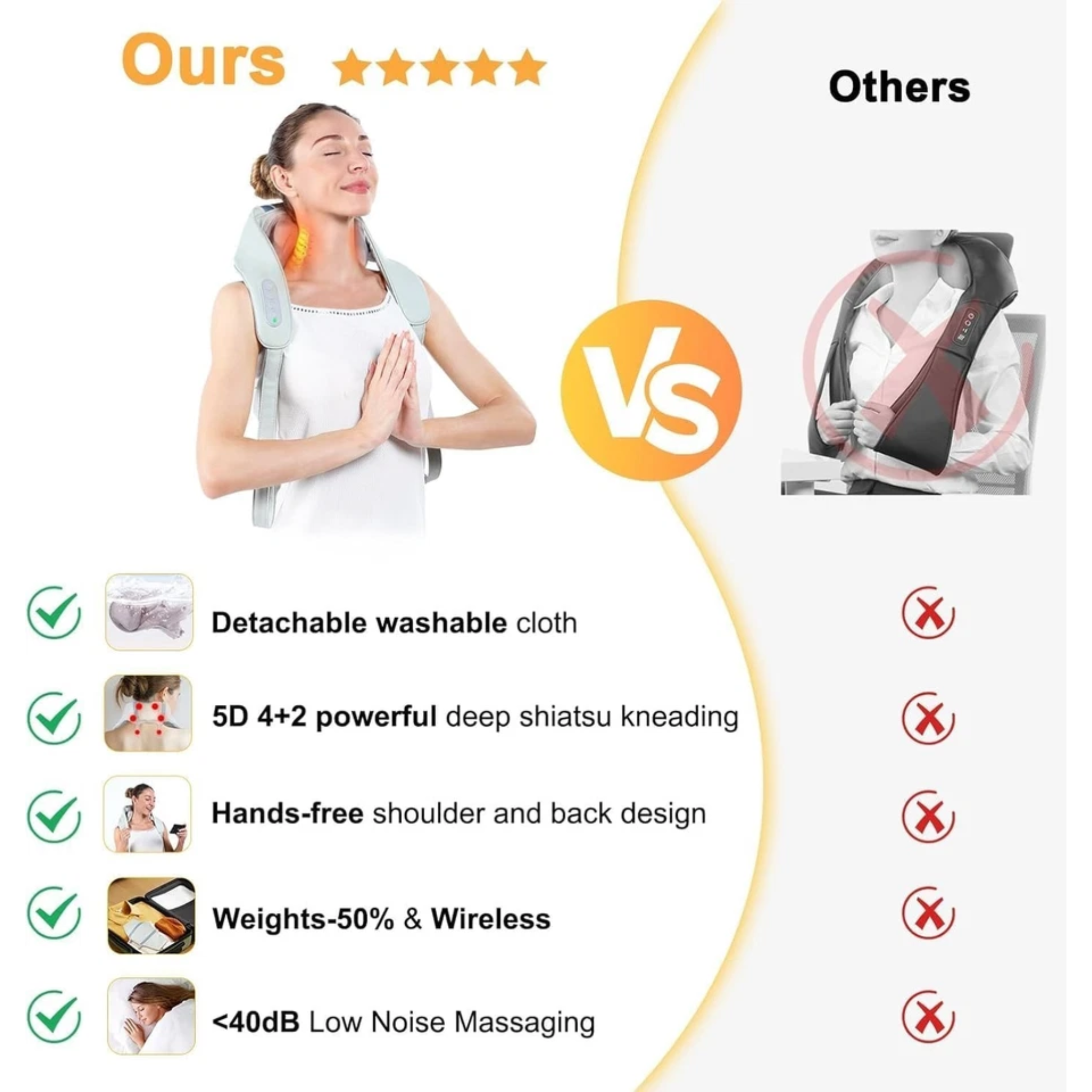 Shiatsu Neck and Shoulder Massager with Heat & Cordless Deep Kneading Comfort